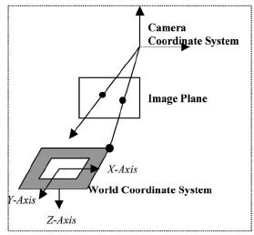 The relationship between the world coordinate system and the camera ...