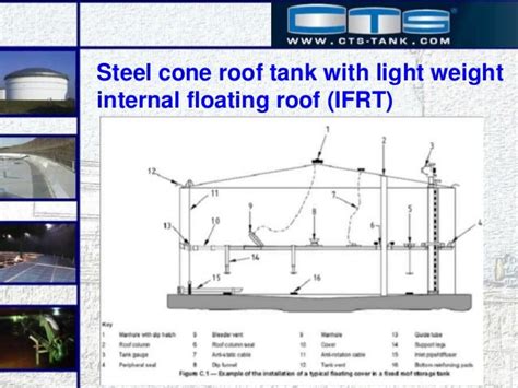 Design Pressure Of Internal Floating Roof Tank - 12.300 About Roof