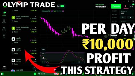 Olymp Trade 1 Minute Winning Strategy Olymp Trade No Loss Strategy