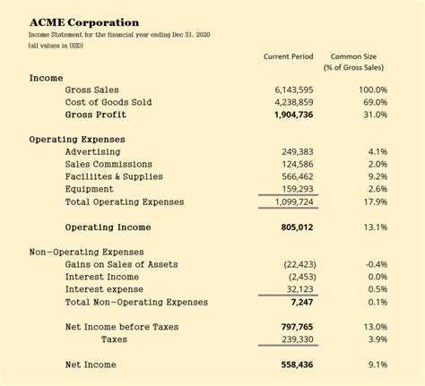 8 Types Of Pandl Profit And Loss Income Statements