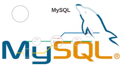 Historia De Mysql By Gregory Materano On Prezi