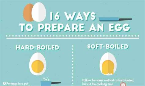 Every Way You Can Cook An Egg In One Chart