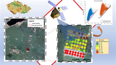 Remote Sensing Free Full Text An Integrated Gis And Remote Sensing