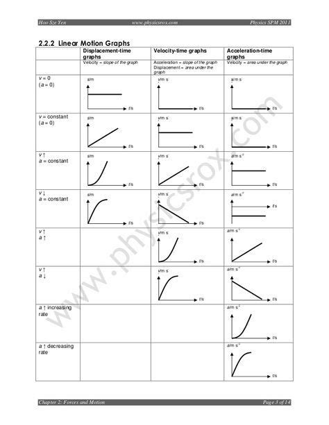 Motion Graphs Physics Worksheet – Pro Worksheet