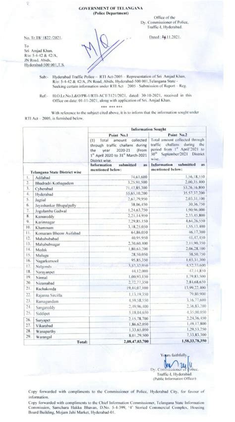 Telangana Police Collected Fines In Crores During Covid For Traffic