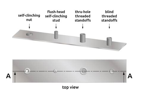 Fasteners Mounting Technology Lc Elektronik