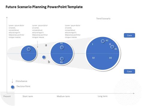 Future Scenarios Powerpoint Template