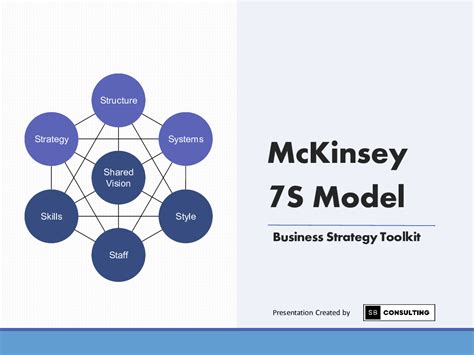 Ppt Mckinsey 7s Model 316 Slide Ppt Powerpoint Presentation Pptx