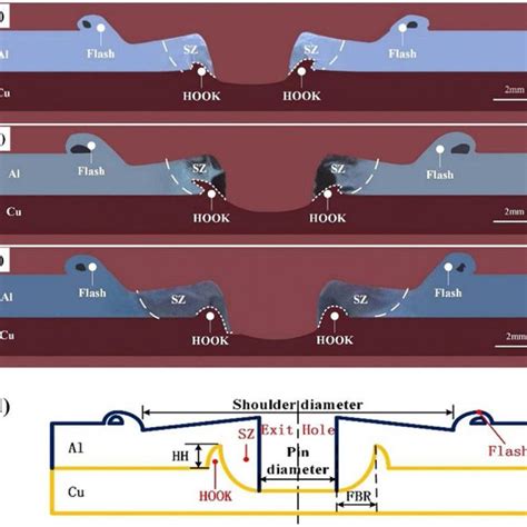 Thermal Cycles Produced By Different Dwell Time At Different Position