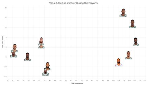 NBA Math On Twitter Here S How All ALLFORONE Players Have Stacked Up