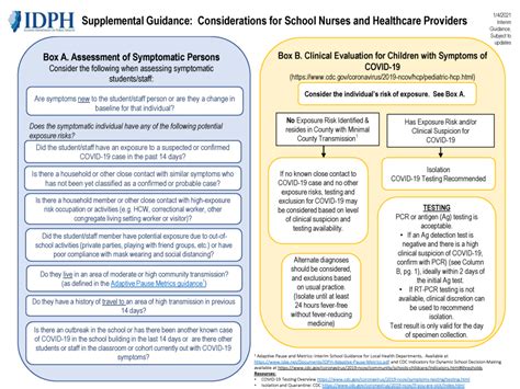 Updated IDPH Guidelines Jan 4 2021 Hollis Grade School