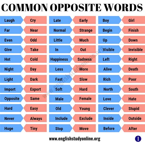 Opposite Words List Of Helpful Opposite Words In English