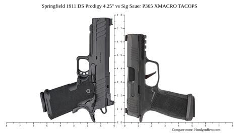 Springfield 1911 DS Prodigy 4 25 Vs Sig Sauer P365 XMACRO TACOPS Size