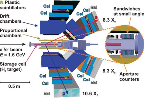 Schematic Side View Of The Particle Detection System Download