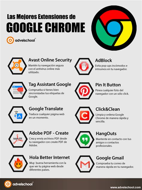 Mi pequeños aportes Las mejores extensiones para Google Chrome