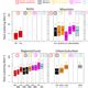 Acp Relations Long Term Real Time Chemical Characterization Of