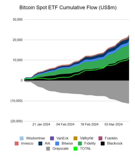 Nouveau Record Pour Les ETF Bitcoin Qui Enregistrent Un Afflux