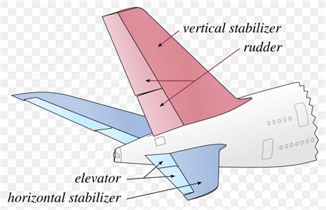 Airplane Aircraft Stabilizer Horizontal Stabiliser Elevator, PNG ...