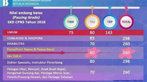 Cara Melihat Passing Grade Cpns Rumah Pendidik