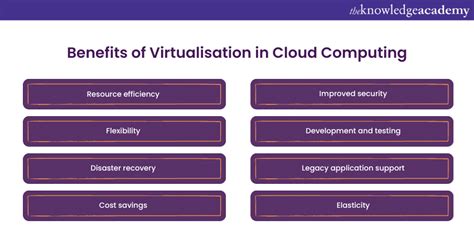 Virtualisation In Cloud Computing What It Is Types And Uses