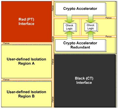 Xilinx pushes Zynq into defense and aerospace applications ...