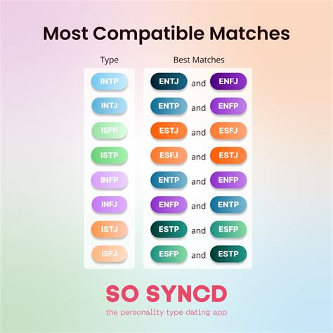 Estj Compatibility Chart Artofit