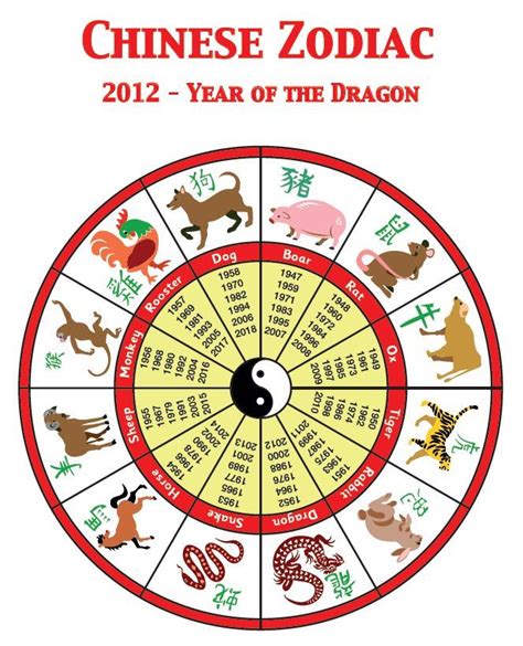 What Is The Next Chinese New Year Animal In 2025? - John D. Hylton