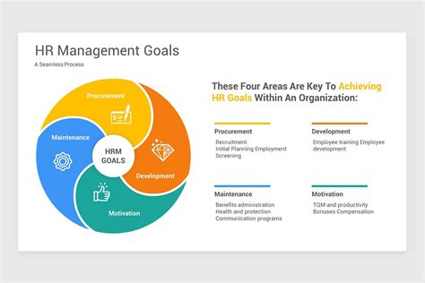 Human Resource Management Hr Powerpoint Template Nulivo Market