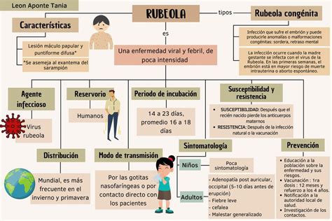 Mapa Mental Creativo De La Rubeola Porn Sex Picture