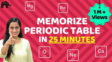 Memorize Periodic Table In Few Minutes Easiest Trick Learn Periodic