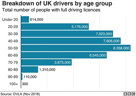 Older Drivers Is Age A Factor Behind The Wheel Bbc News