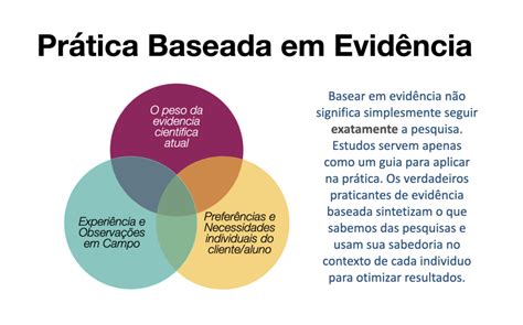 Prescrição Baseada em Evidência Blog Lund