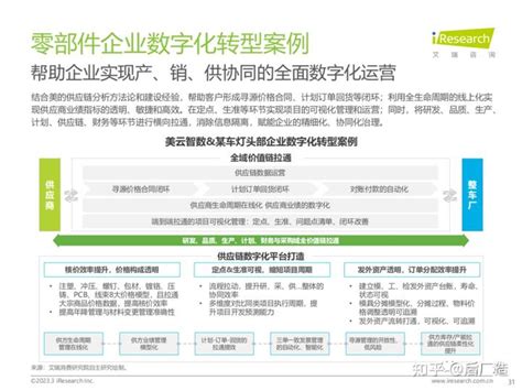 下载 2023年中国汽车行业数字化转型解决方案 知乎