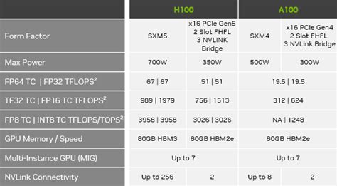 NVIDIA H100 - NVIDIA Docs