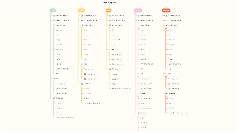 Social Media Content Plan Template | MindMeister Mind Map