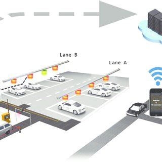 Car Parking System Project Report