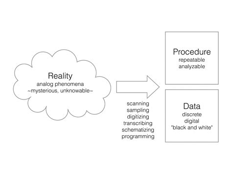 Programming is Forgetting: Toward a New Hacker Ethic - Allison Parrish ...