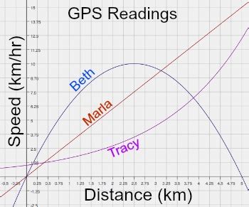 Comparing Linear, Quadratic & Exponential Models | Study.com