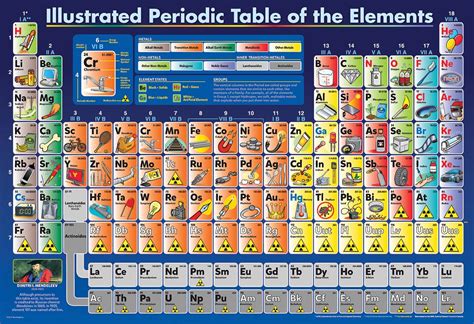 Illustrated Pictorial PERIODIC TABLE OF THE ELEMENTS Science Wall Chart ...