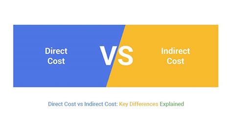 Direct Cost Vs Indirect Cost Key Differences Explained