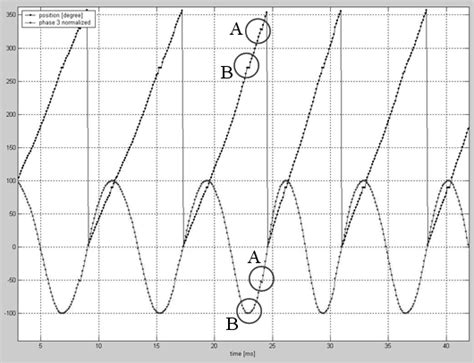 Matlab Simulation Position Computation A Cell Transition Point