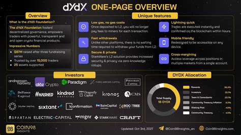 What Is Dydx Dydx All About Dydx Token