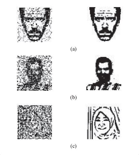 Distorted faces and the retrieved faces. (a) Face 3 with 10% distortion ...