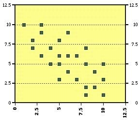 Chapter Correlation Flashcards Quizlet