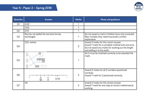 White Rose Maths Spring Assessments 2018 Teaching Resources