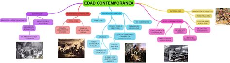 Tic tac Volvemos atrás en el tiempo Esquema de la Edad Contemporánea