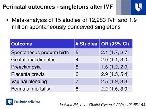 Ppt The Impact Of Assisted Reproductive Technologies On Maternal