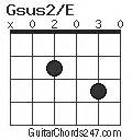 Gsus2 E Guitar Chord Guitar Chords 247