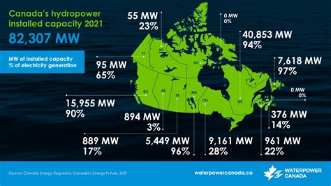 Hydropower In Canada Our Coast To Coast To Coast Clean Energy