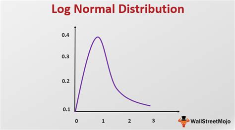 The Lognormal Probability Distribution Research Topics